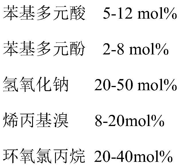 A kind of curing agent for carboxyl resin, preparation method and application composition
