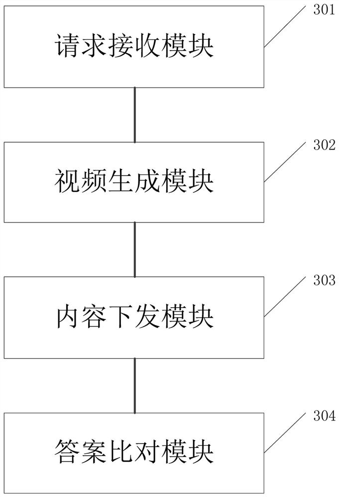 Video verification code authentication system, method and device based on 5G message