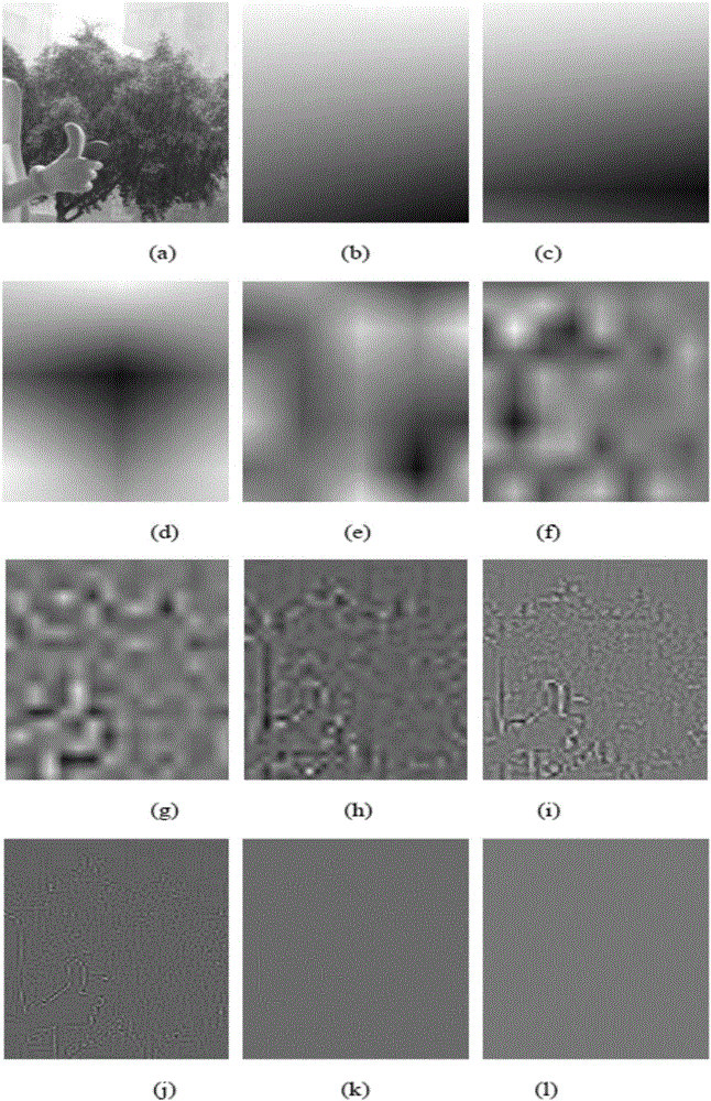 Wavelet analysis-based image rain-removing method and system