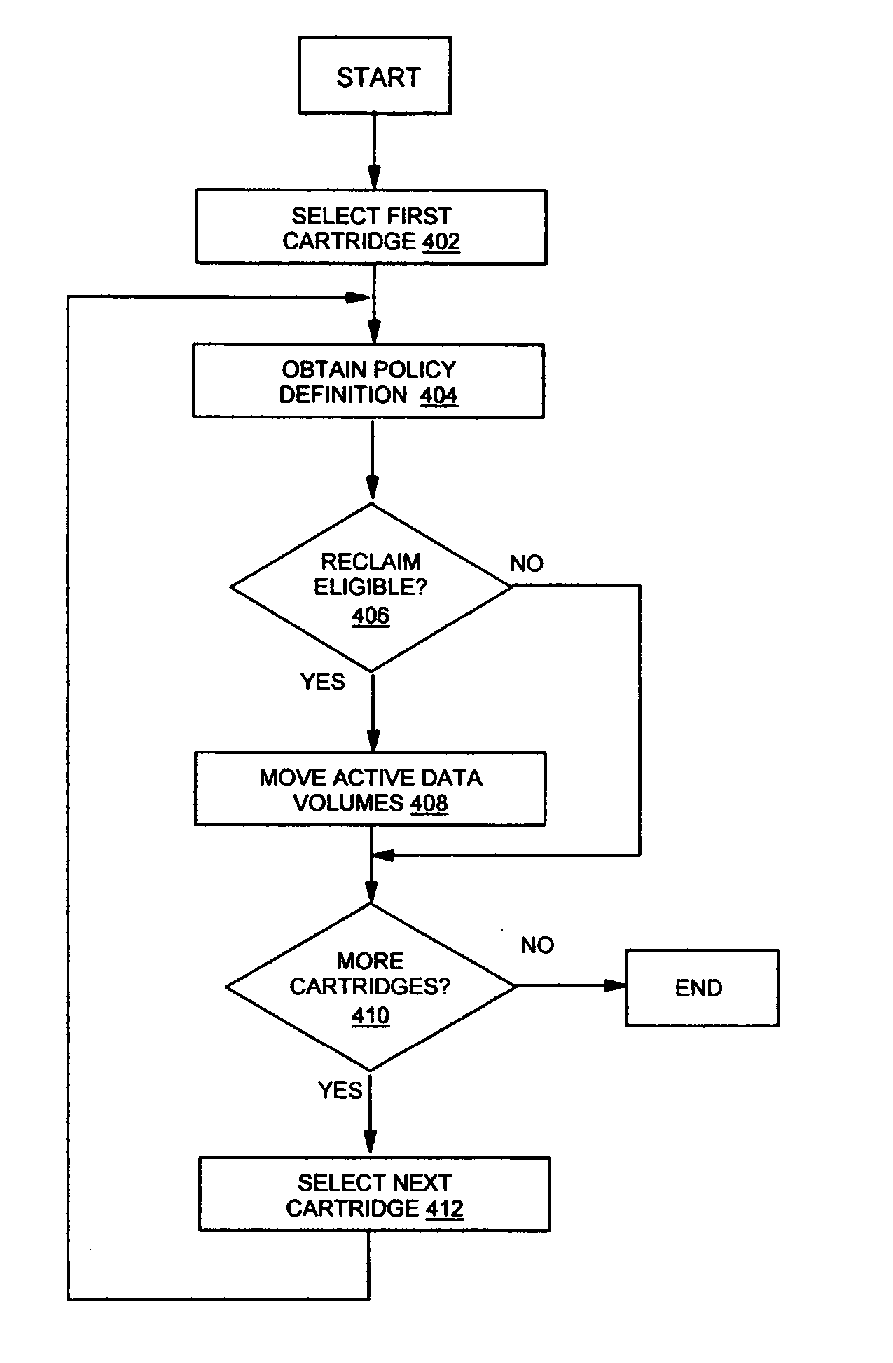 Policy based data migration in a hierarchical data storage system