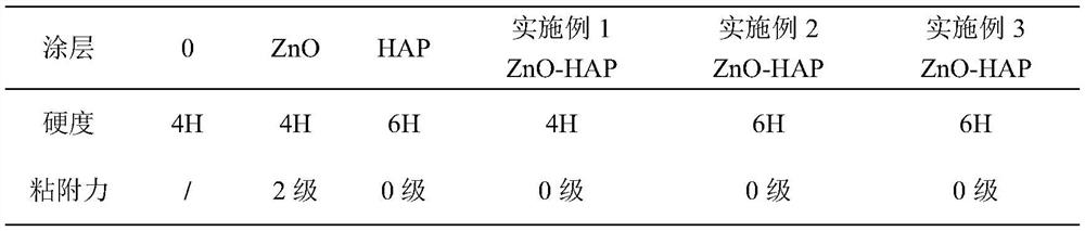 Preparation method of zinc oxide-hydroxyapatite composite anticorrosive pigment