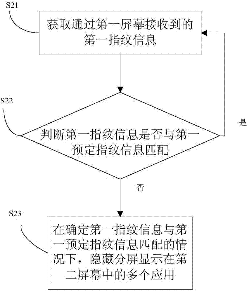 Double-screen terminal application processing method and device and terminal
