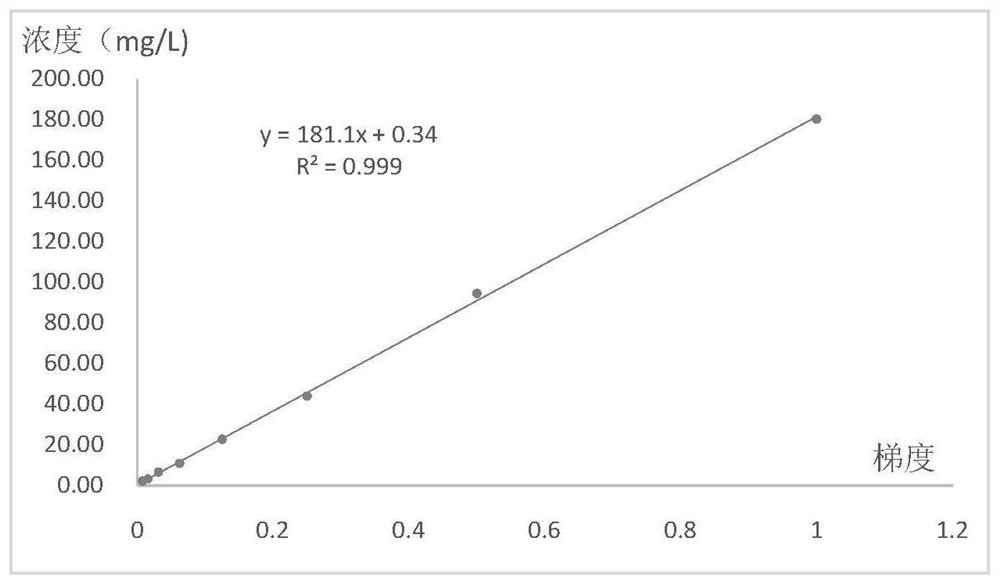 Urine oxalic acid content detection kit and detection method