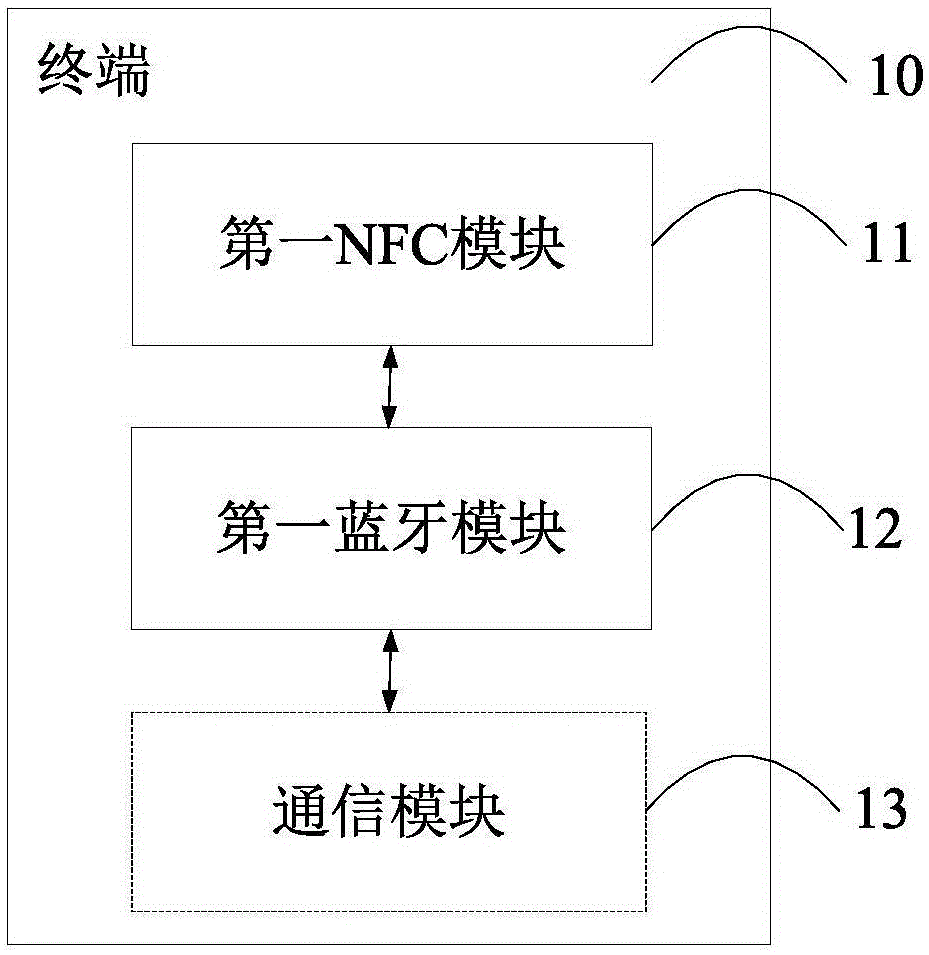 Data transmission method, terminal, electronic signature device and system