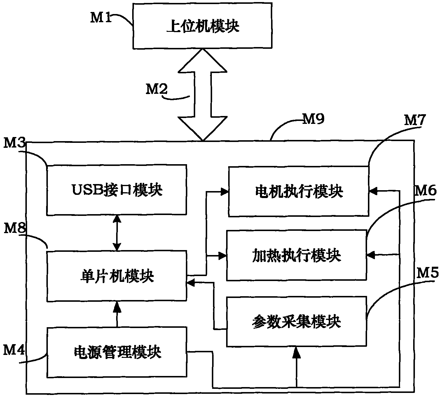 Man-machine interactive food processing control device capable of preprogramming
