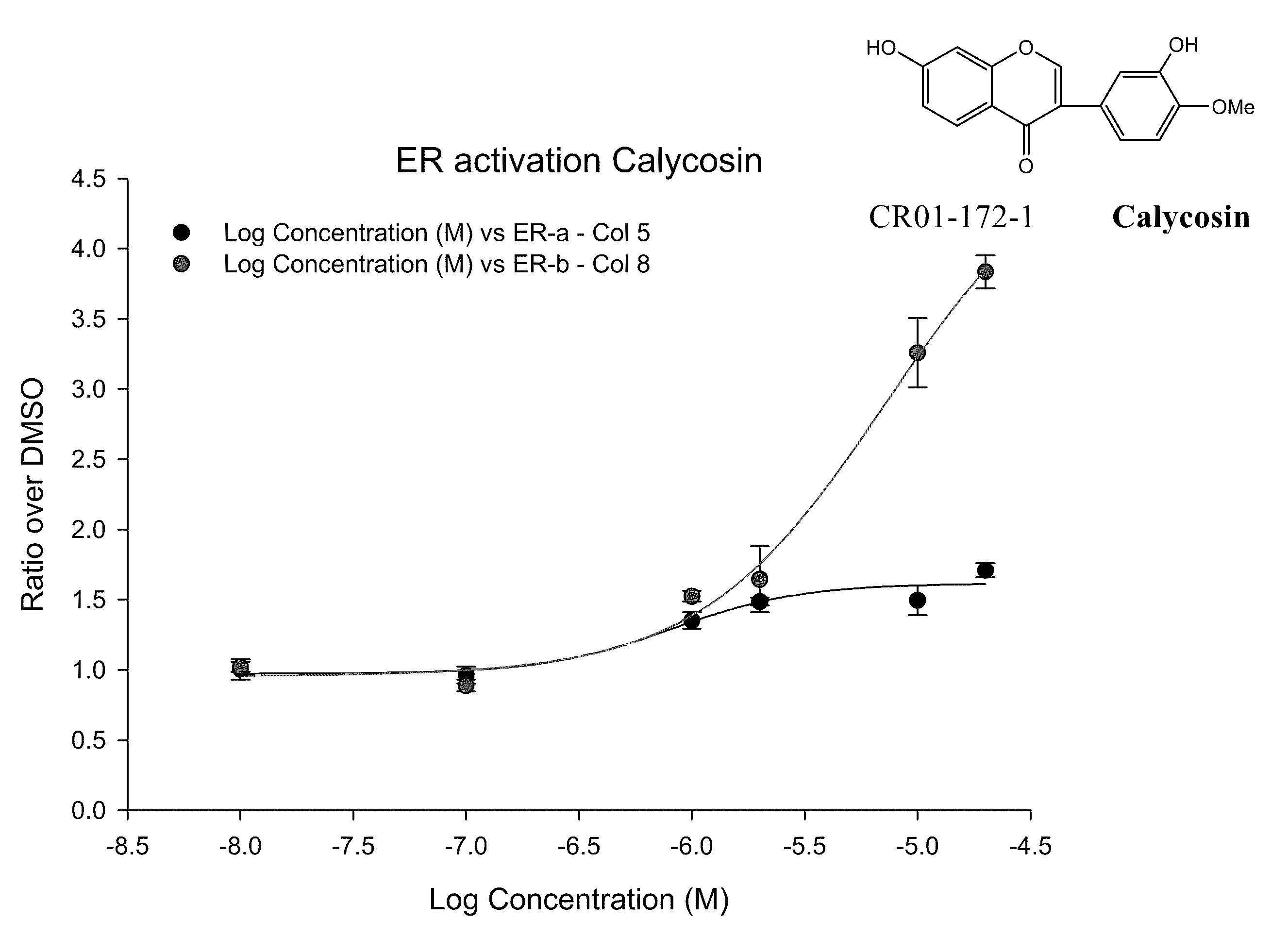 Calycosin and analogs thereof for the treatment of estrogen receptor beta-mediated diseases