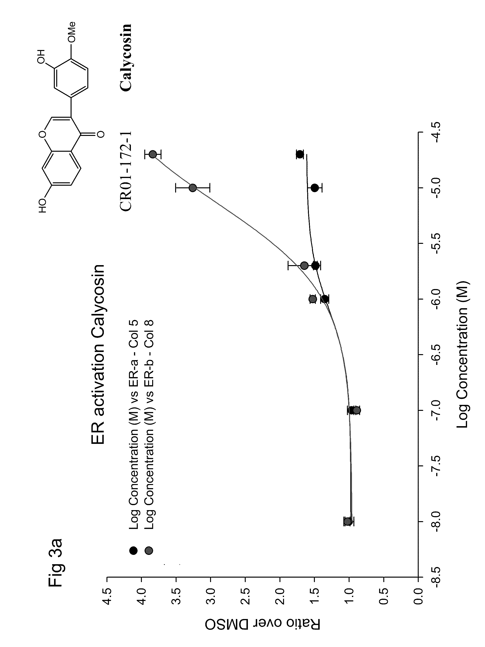 Calycosin and analogs thereof for the treatment of estrogen receptor beta-mediated diseases