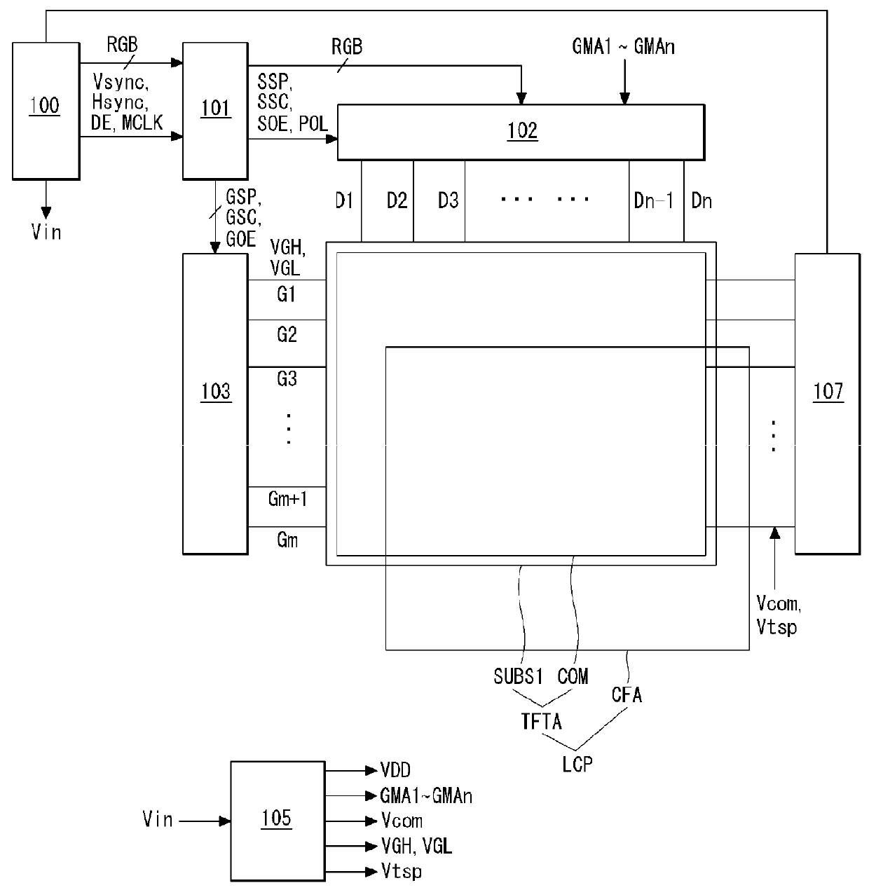 Touch sensor integrated display device