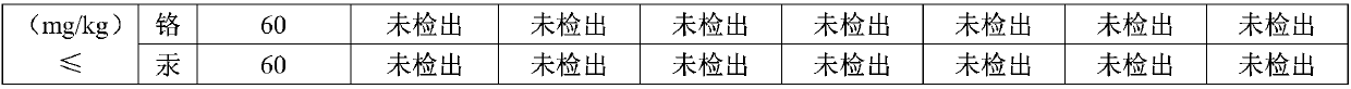 Odor-removal anti-radiation VAE (Vinyl Acetate Ethylene) interior wall coating and preparation method thereof