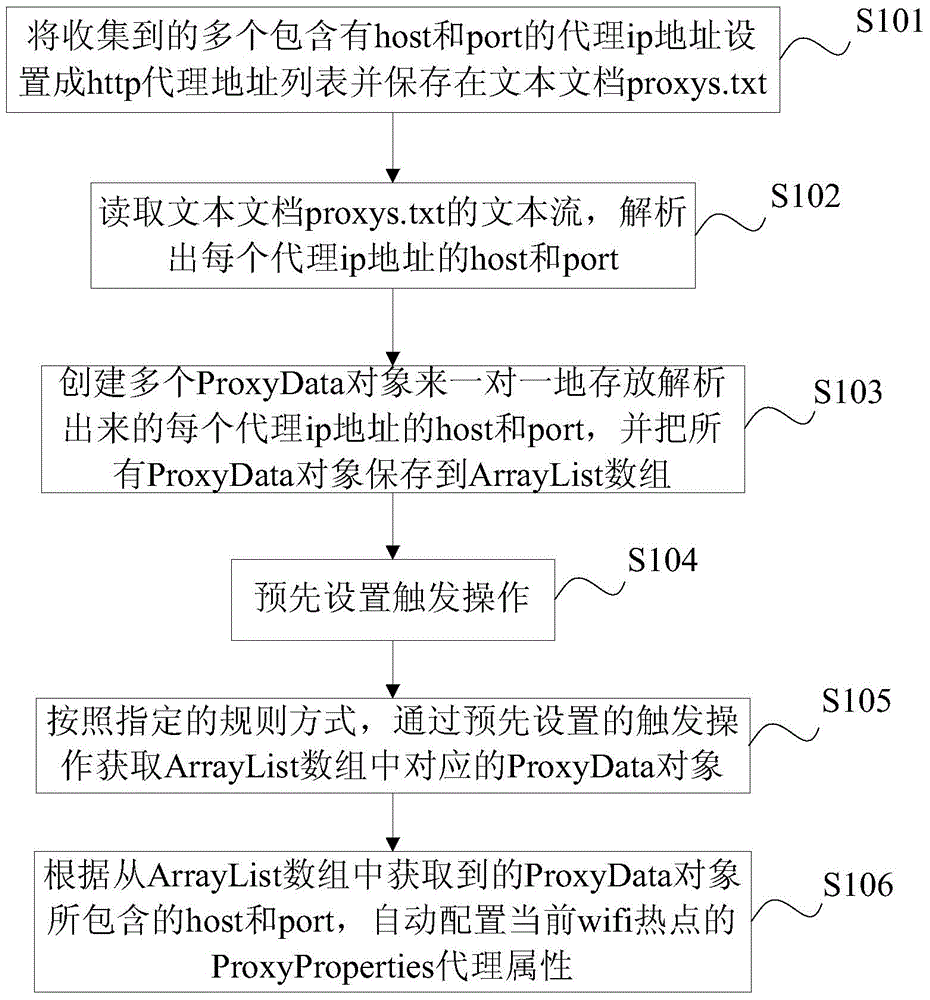 Mobile terminal wifi agent method and system convenient to switch