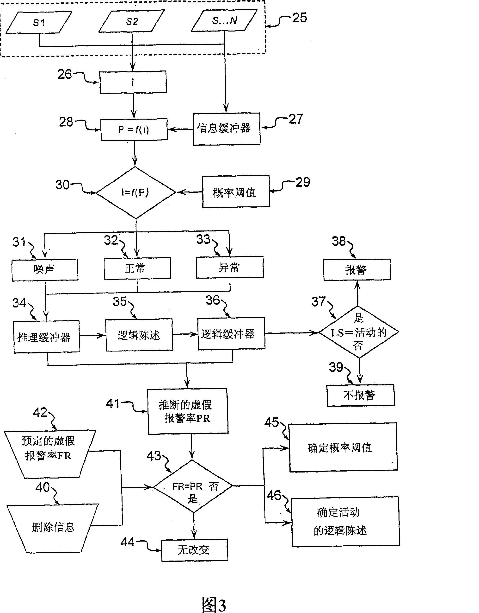 System and method for intrusion detection