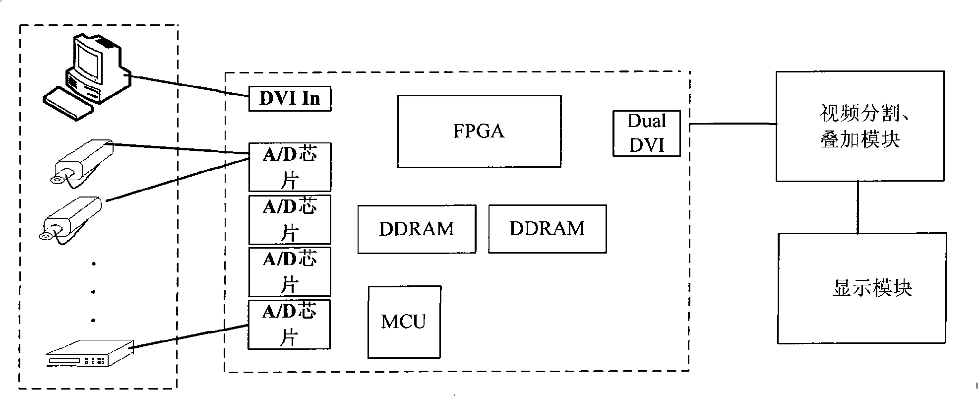 Multi-path video data acquiring, processing and transmitting device and method thereof