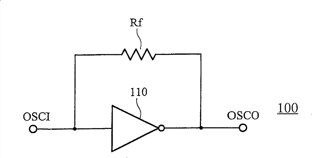 Measuring method of transconductance parameters