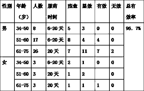 Traditional Chinese medicine for treating blood stasis interior obstruction type dysuria