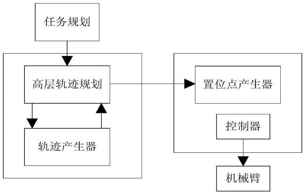 Optimization method of minimum jump trajectory of manipulator based on multi-objective particle swarm optimization