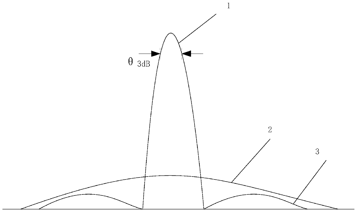 Interference source direction finding method based on sidelobe cancellation coefficient