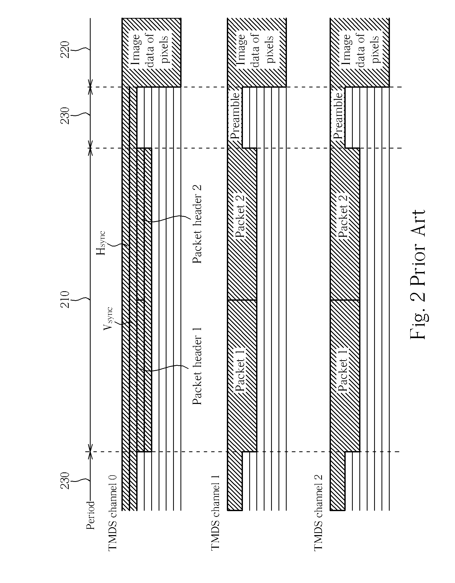 Method and Related Device for Determining Timing Sequence of Video and Audio Data for High Density Multimedia Interface