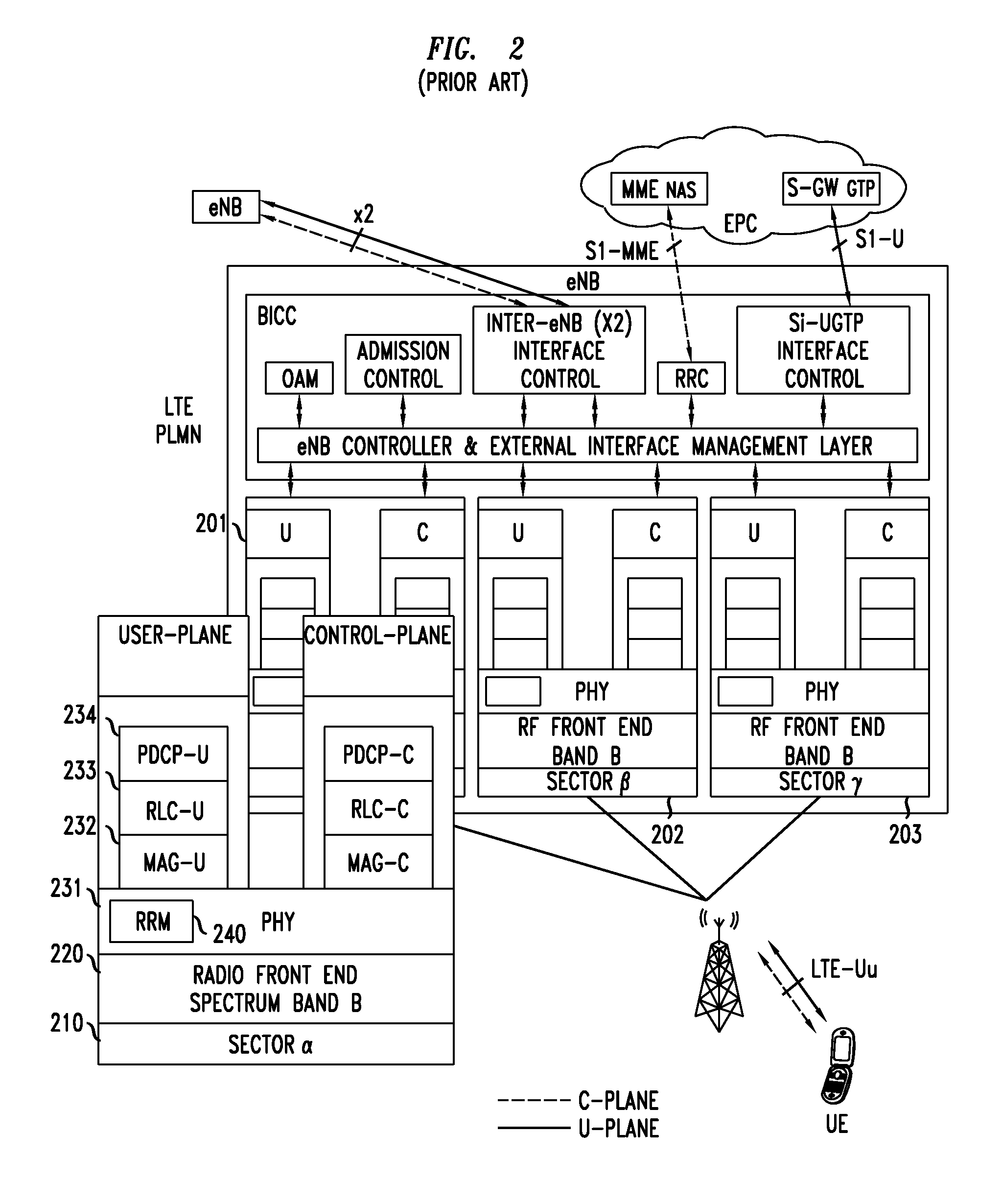 Method And Apparatus Of Virtualized Resource Sharing In Cellular Networks