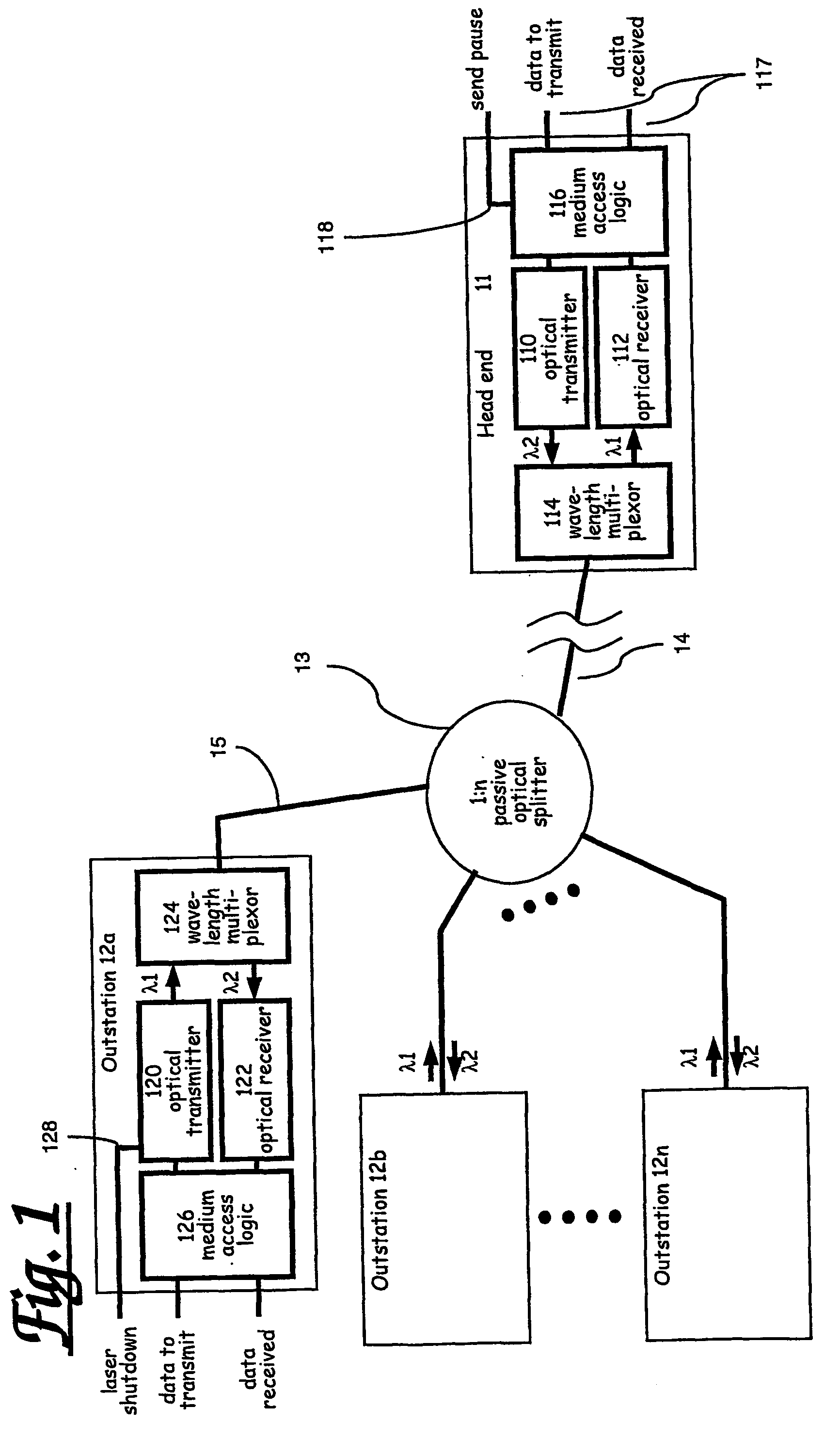 Multiple access system for communication network