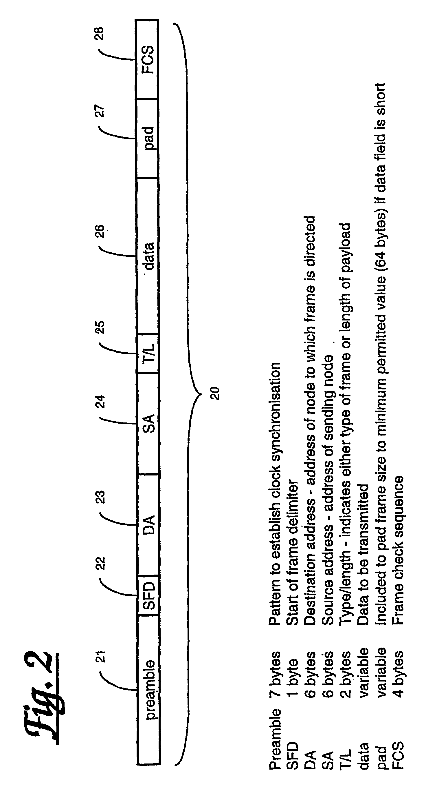 Multiple access system for communication network