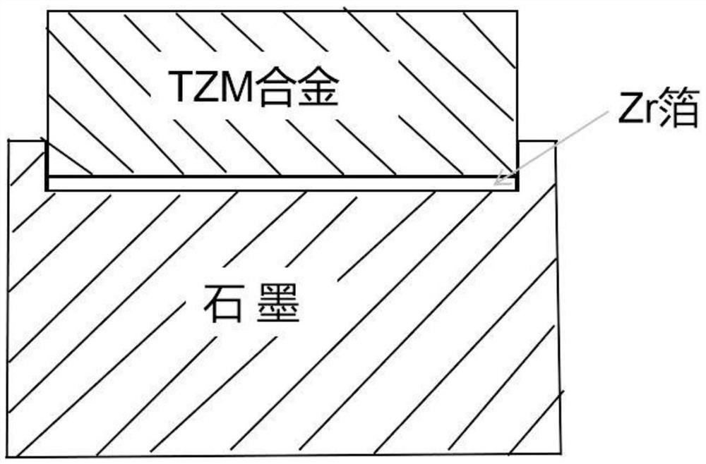Contact reaction brazing process for connecting TZM alloy and graphite through pure zirconium layer