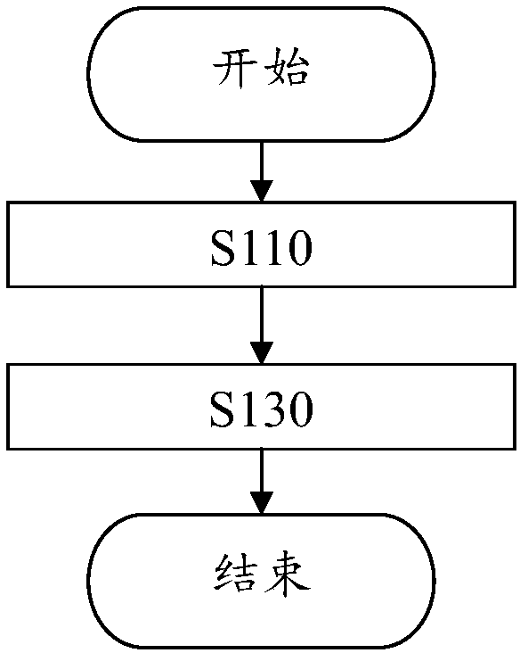 Gallium nitride crystal manufacturing method and substrate