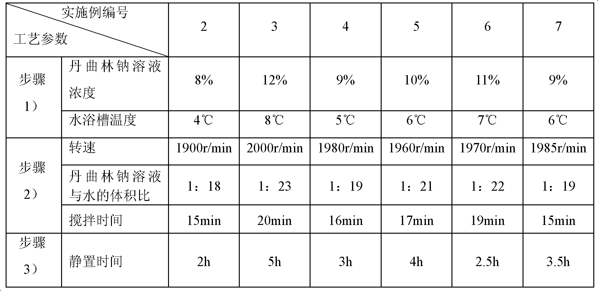 Dantrolene sodium freeze-dried powder injection for injection and preparation method thereof