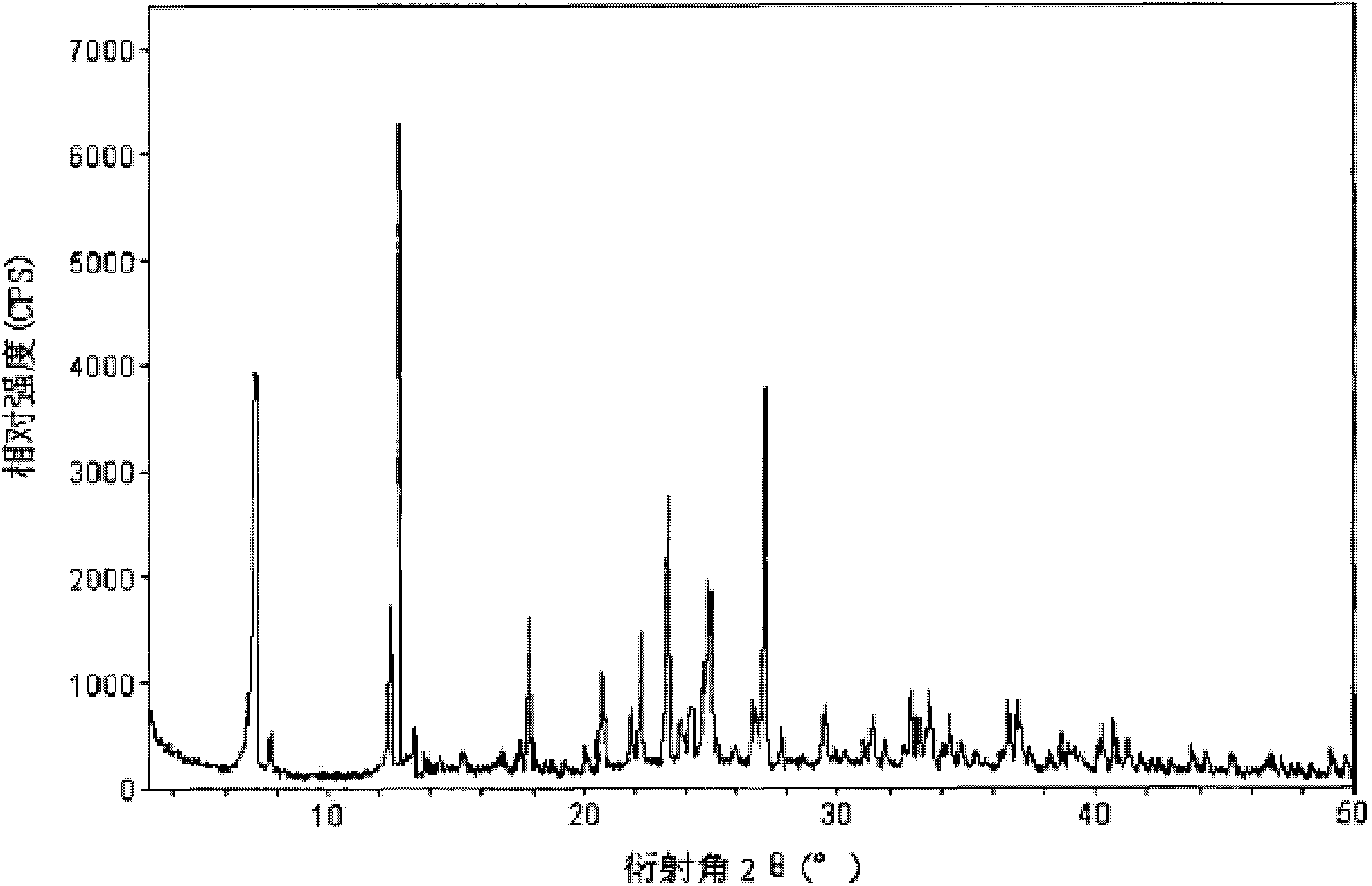 Dantrolene sodium freeze-dried powder injection for injection and preparation method thereof