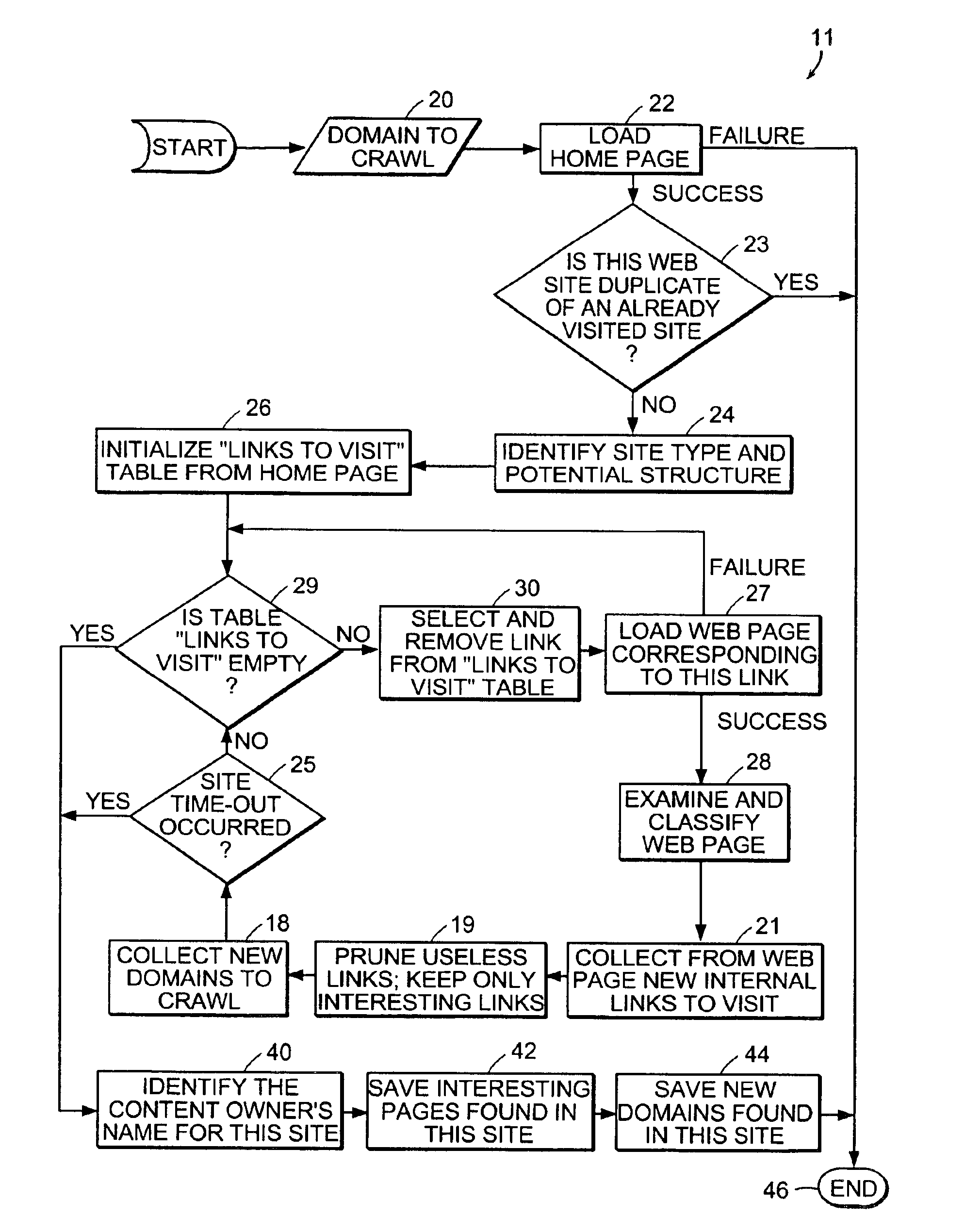Computer method and apparatus for collecting people and organization information from Web sites