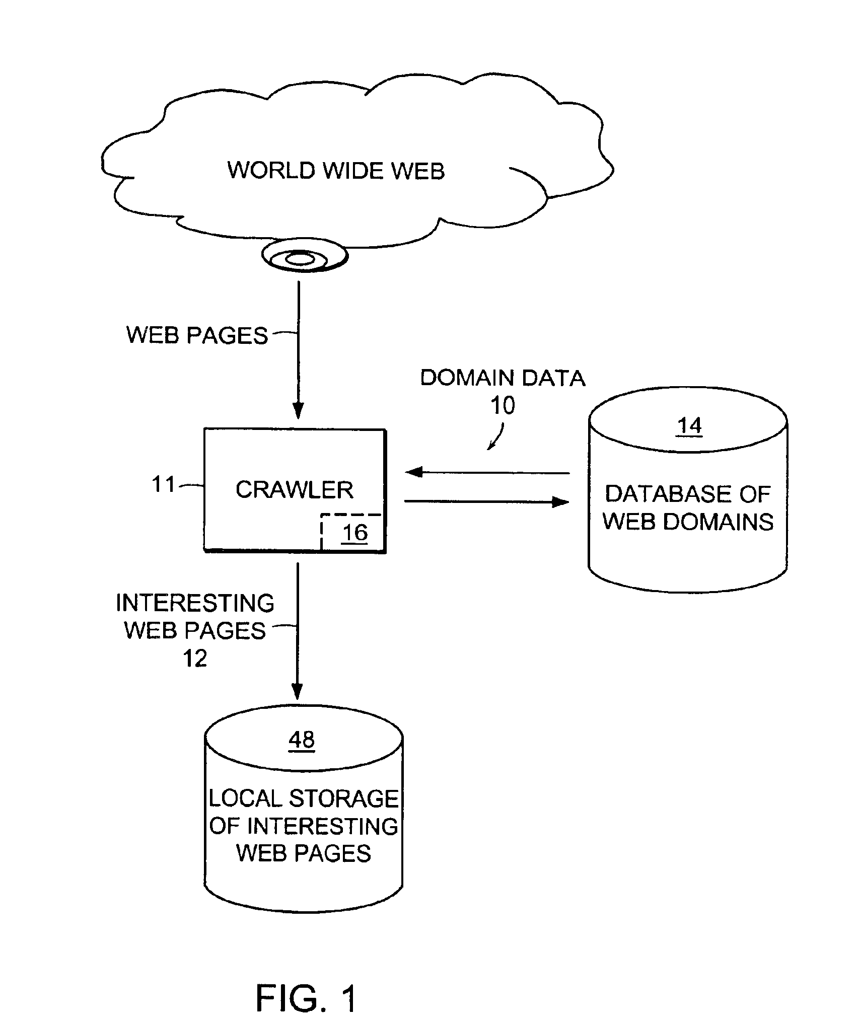 Computer method and apparatus for collecting people and organization information from Web sites