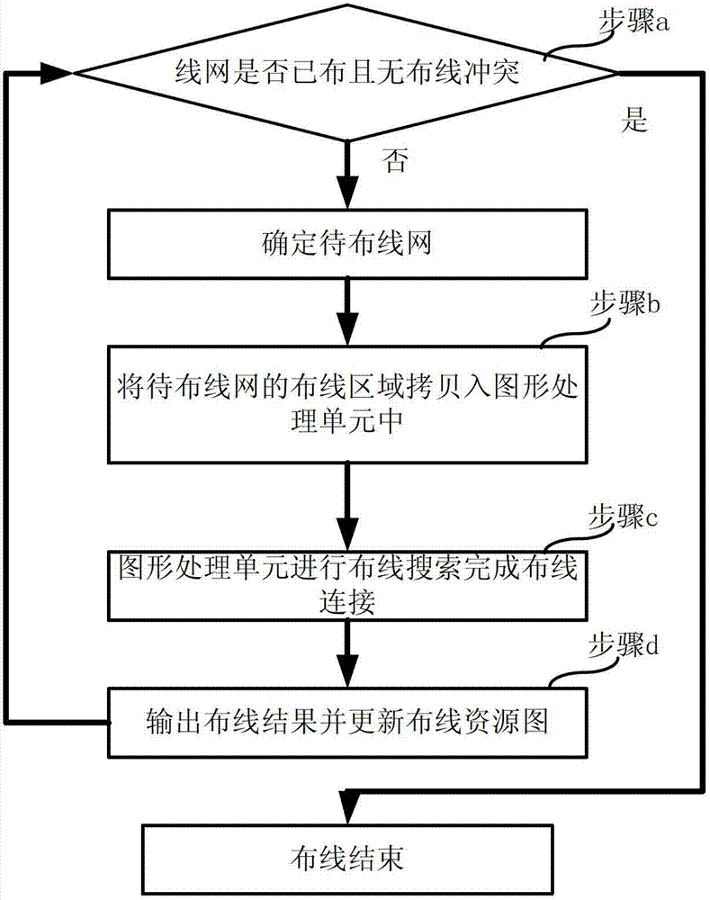 Wiring method and wiring system on basis of graphics processing units