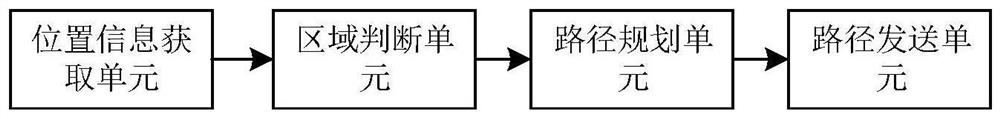 Smart tourist attraction path planning method and system