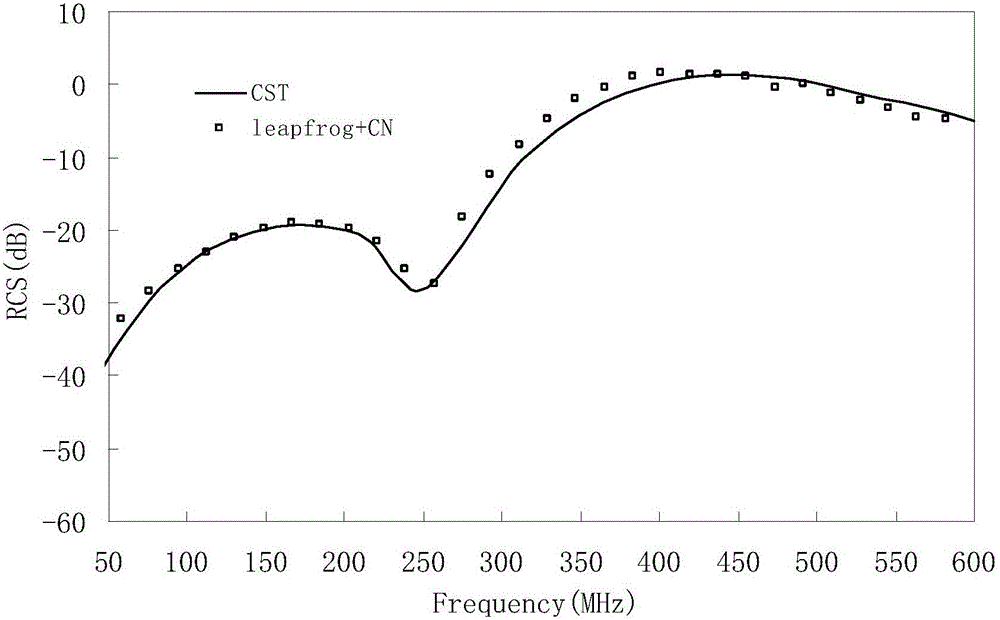 Parallel explicit and implicit mixed discontinuous Galerkin finite element time domain method