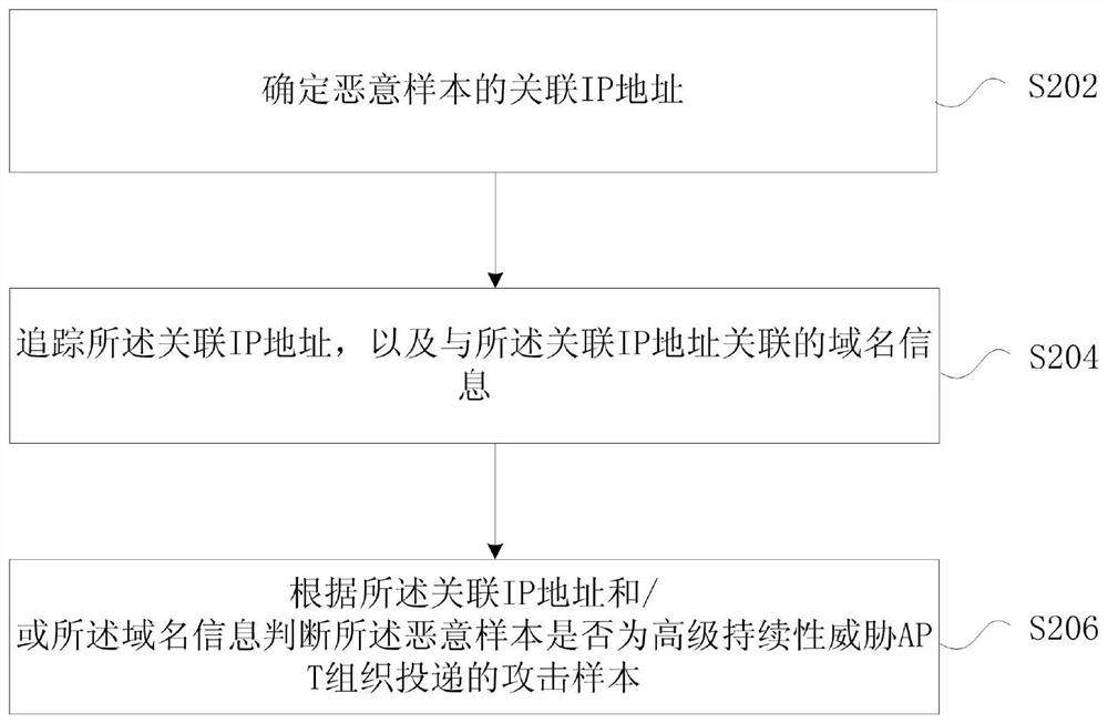 Method and device for tracking apt organization, storage medium, electronic device