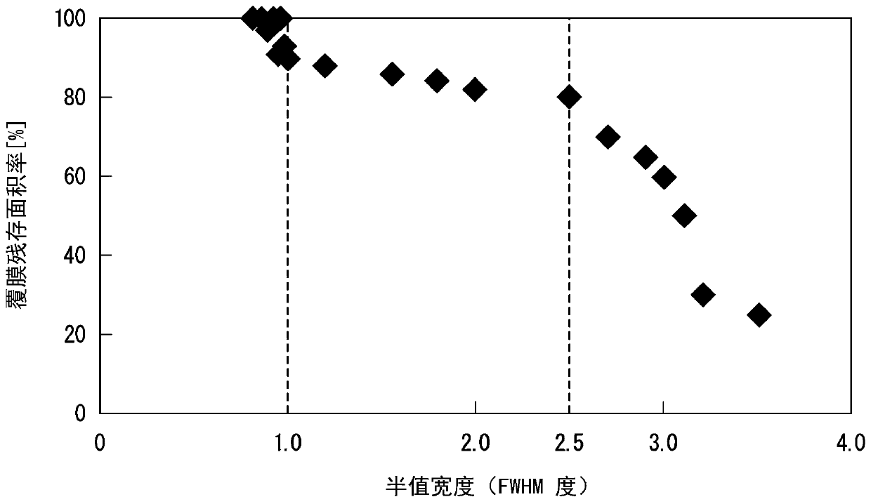 Oriented electromagnetic steel sheet