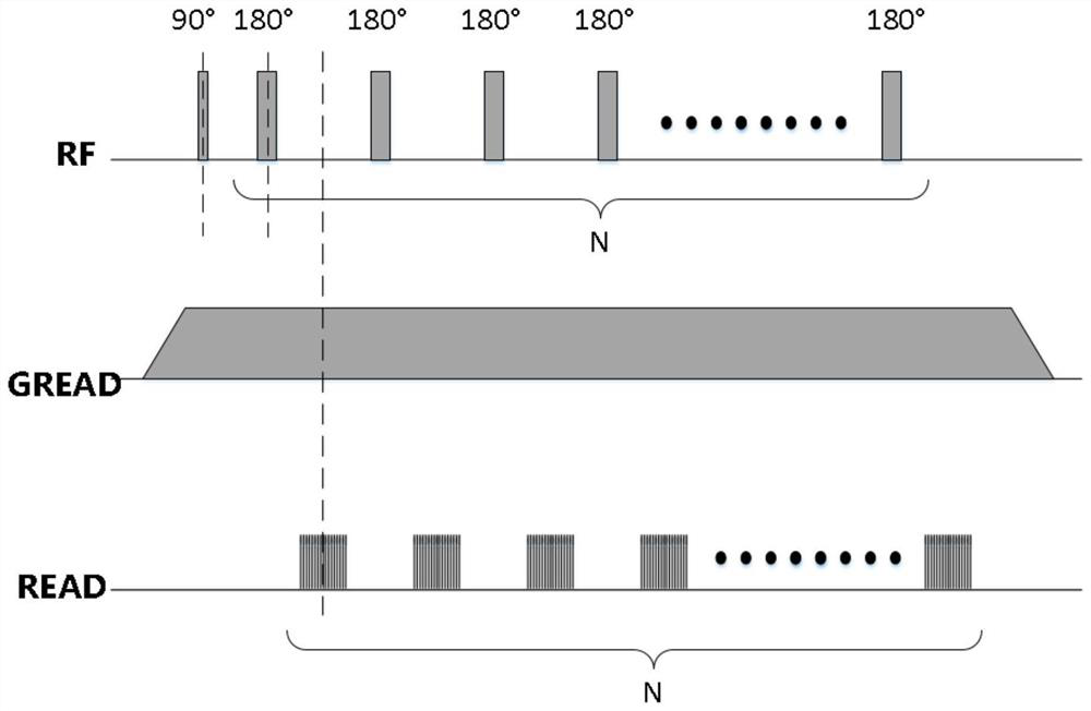 Layer-selecting T2 relaxation spectrum rapid testing method for porous medium