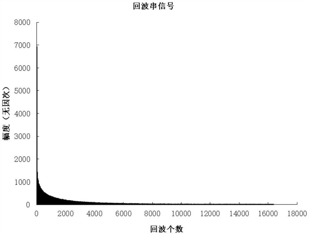 Layer-selecting T2 relaxation spectrum rapid testing method for porous medium