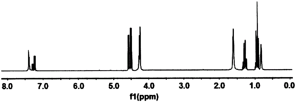 Methyl phenyl bis(phosphorous heterocycle methoxy group) silane compound and preparation method thereof