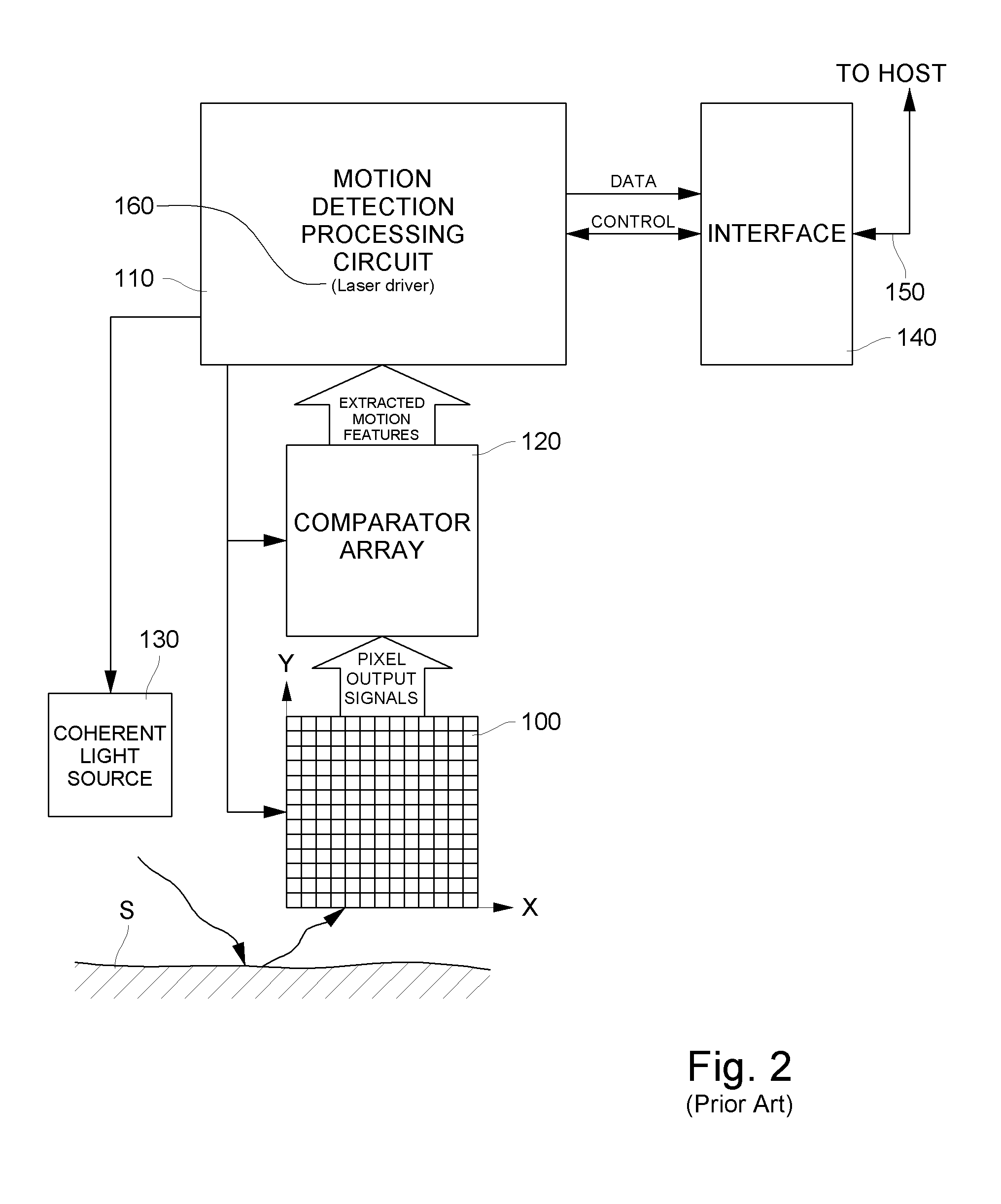 Single-fault laser driver control for optical mouse
