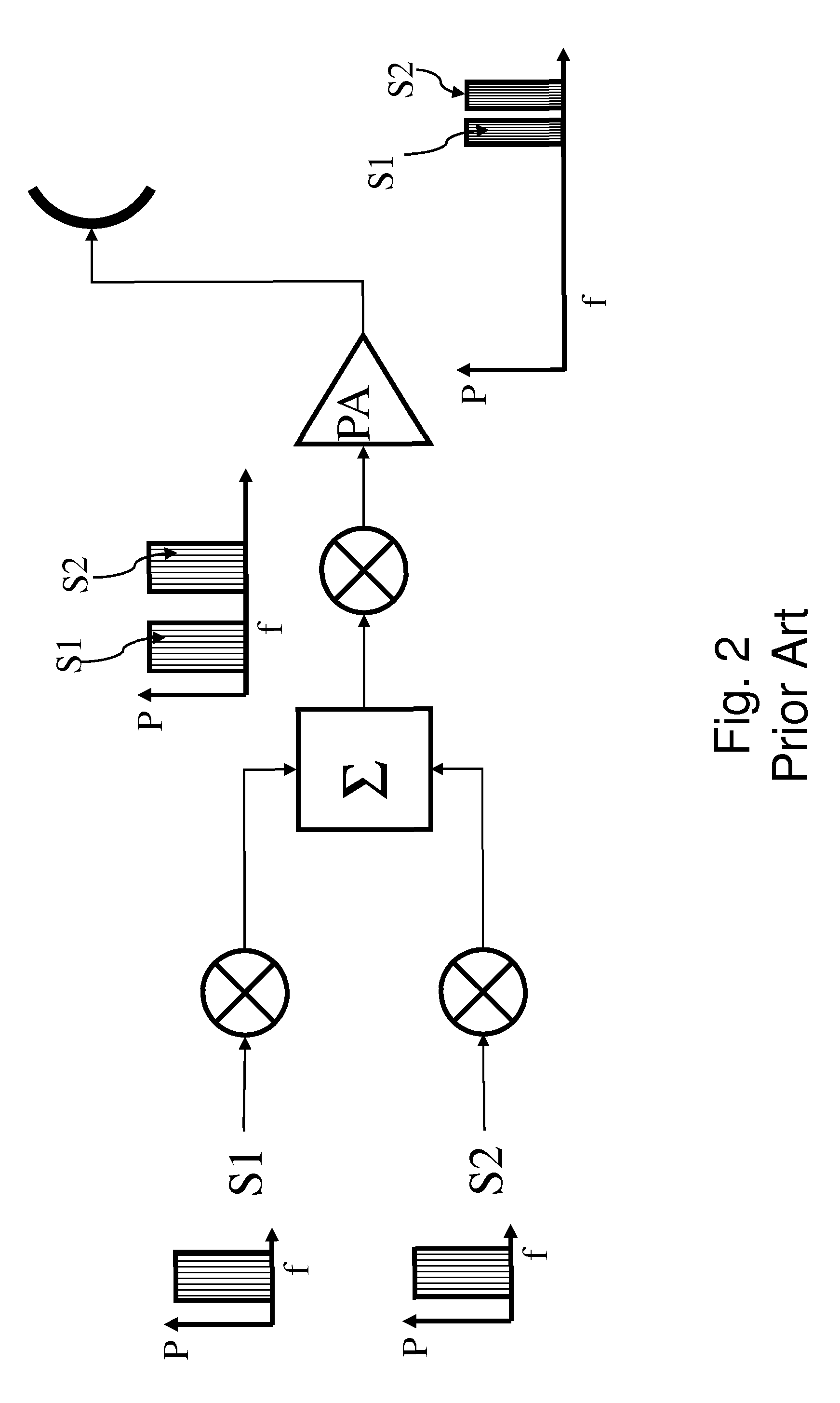 System and method for controlling combined radio signals