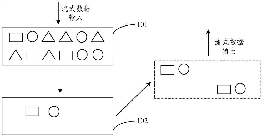 Streaming data processing method, rule plug-in, streaming data processing module and streaming data processing system