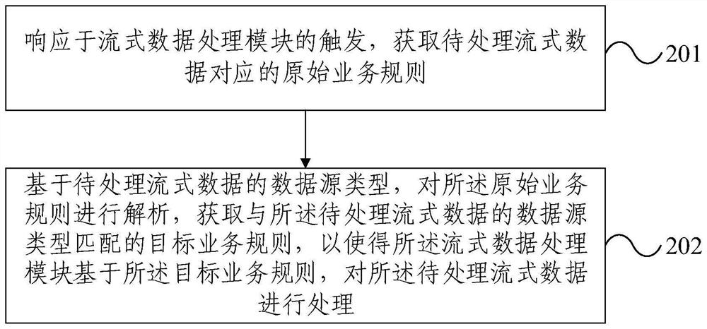 Streaming data processing method, rule plug-in, streaming data processing module and streaming data processing system