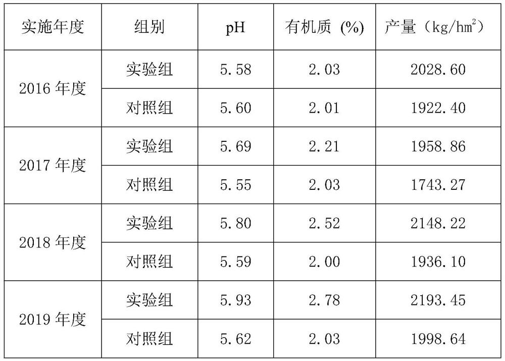 Ridge cultivated crop cultivation method capable of carrying out alternant ditching and deep ploughing