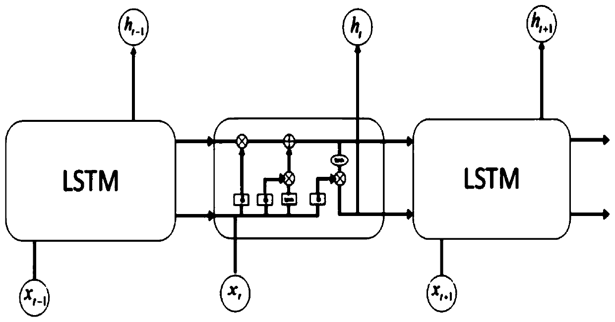 Coal mine water inflow prediction method and system based on LSTM algorithm
