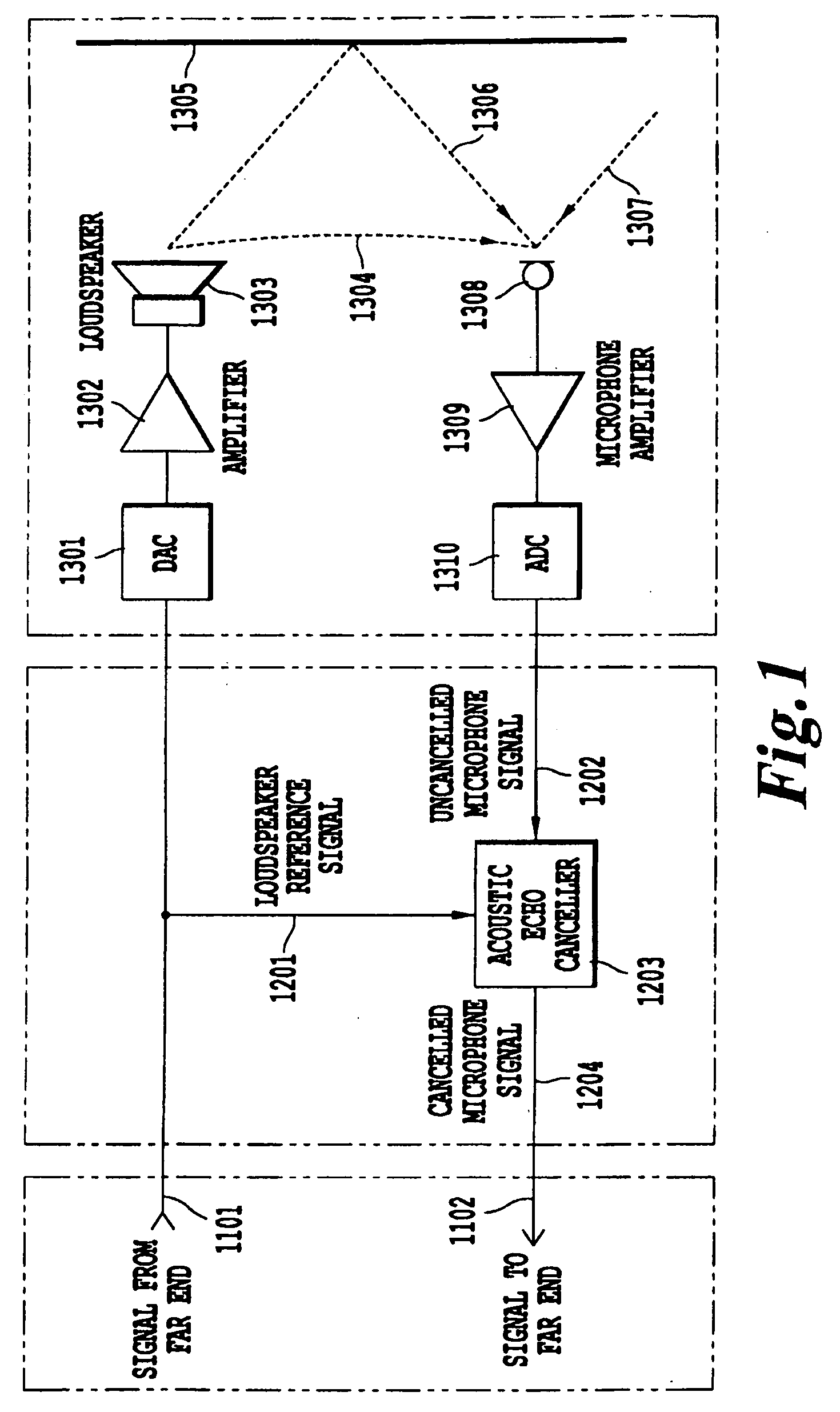 Method and system for clock drift compensation