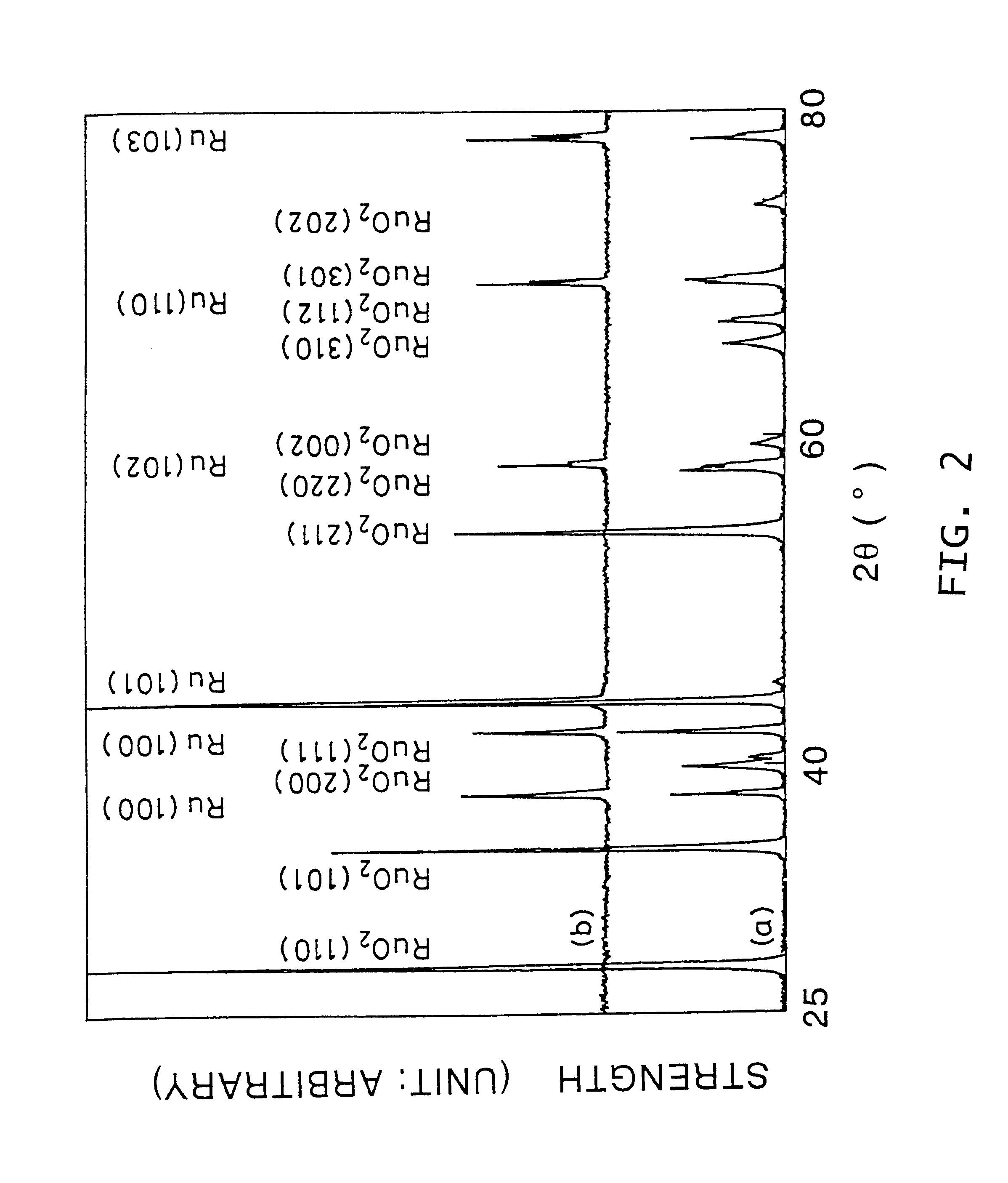 Process for the manufacturing of oxide electrodes for ferroelectric capacitor