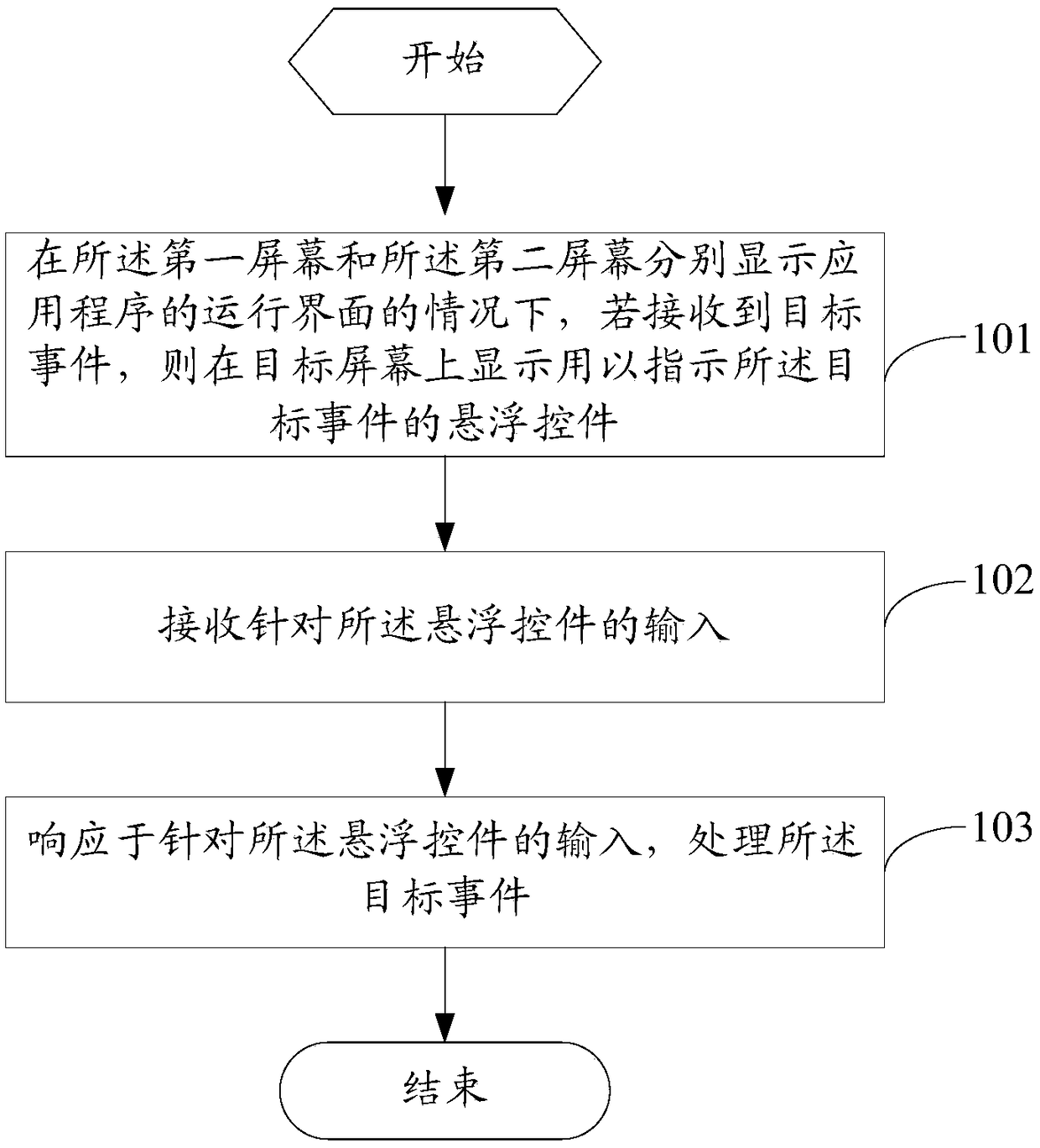 Information processing method and terminal