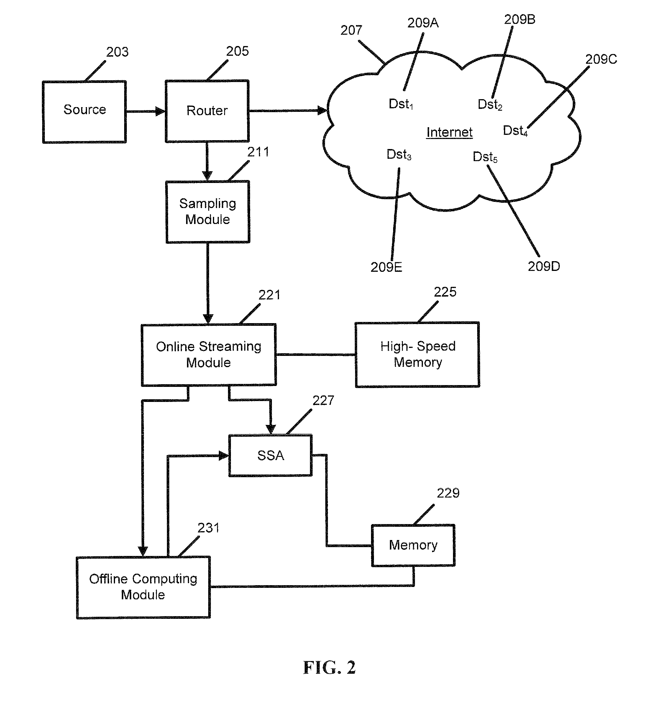System, method, and media for network traffic measurement on high-speed routers