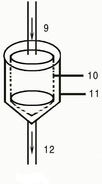 CTC blood filtering and dialyzing system