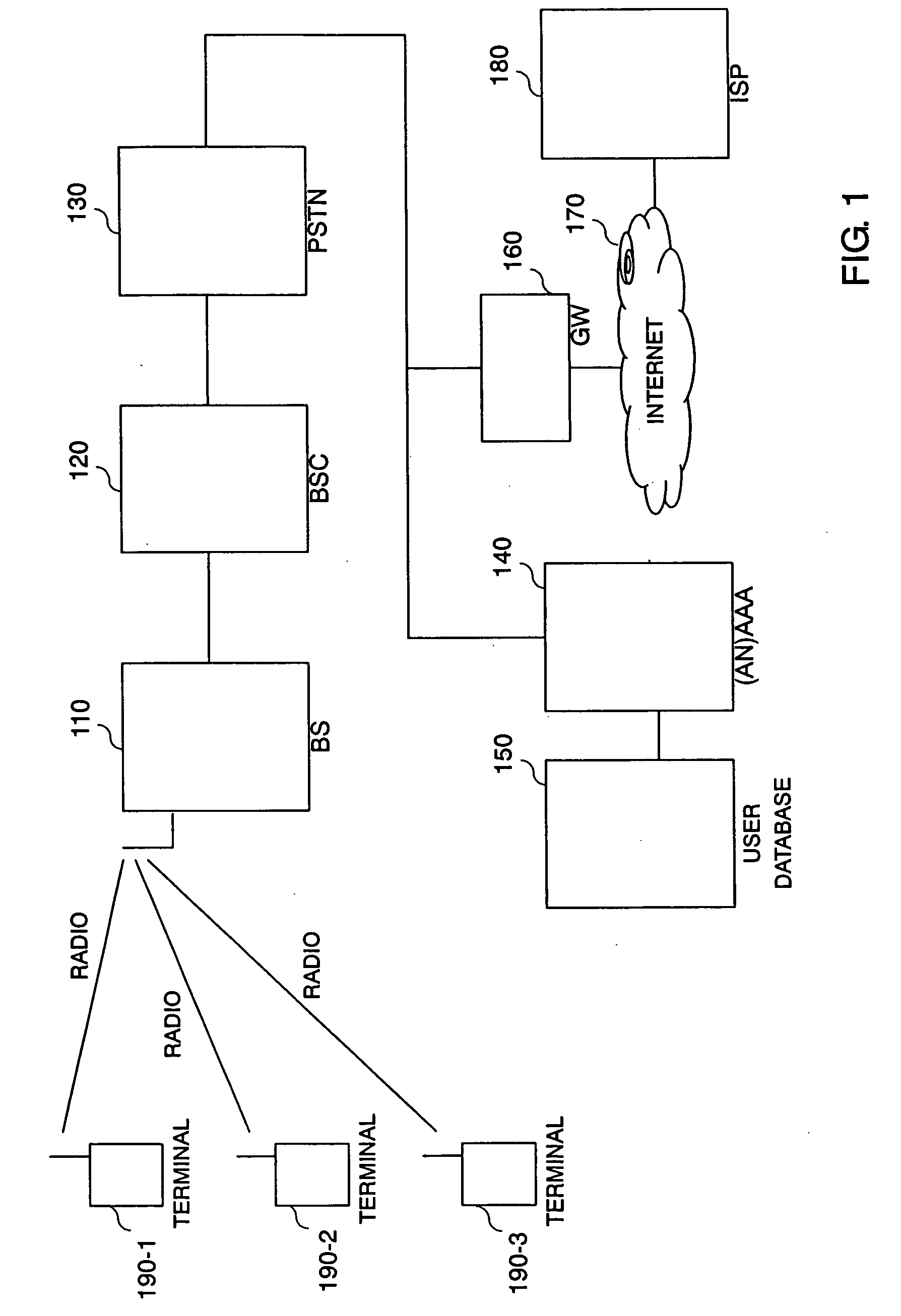 Base station and base-station control apparatus